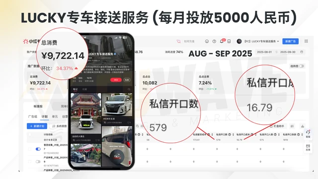 Ads Data