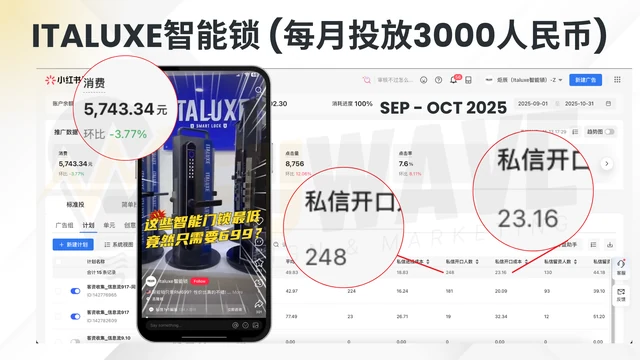 Ads Data