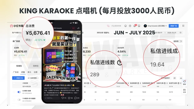 Ads Data