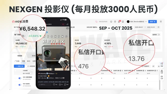 Ads Data