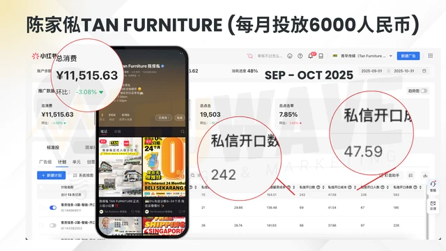 Ads Data
