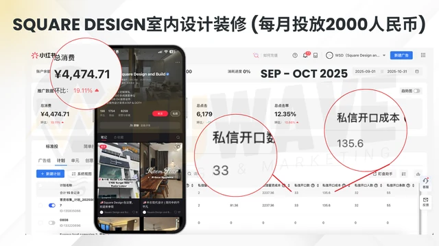 Ads Data