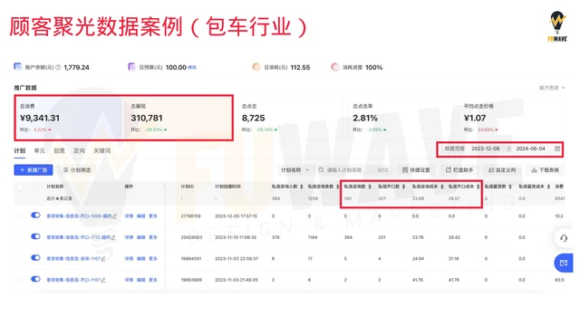 Ads Data