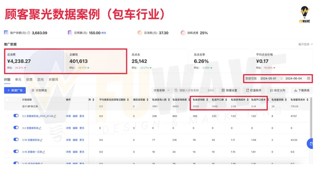 Ads Data