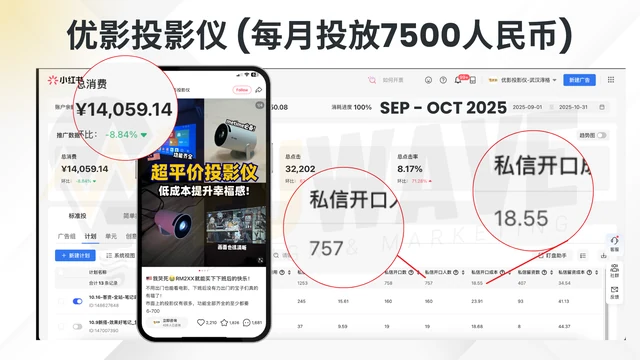 Ads Data