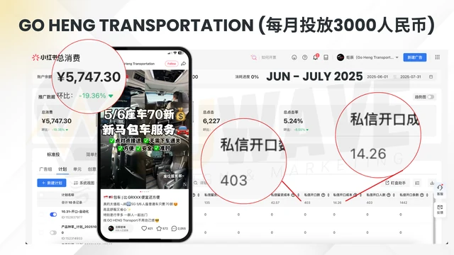 Ads Data